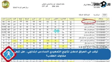 ترقب في العراق لإعلان نتائج التمهيدي السادس ابتدائي.. هل تنهي مخاوف الطلاب؟
